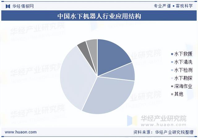 2025年中国水下机器人行业分类、政策、产业链及下游分析