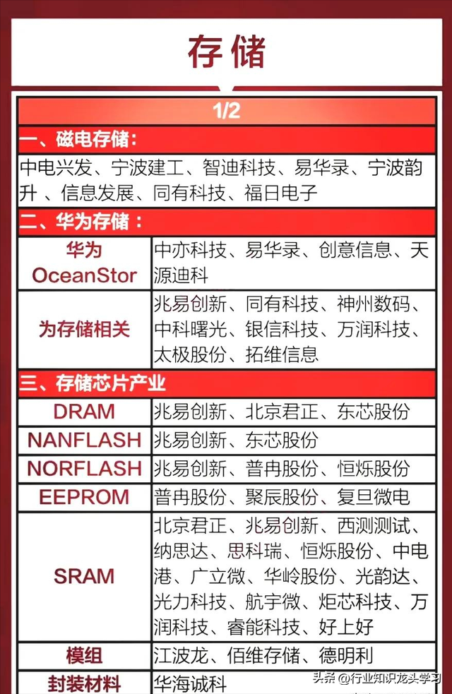 值得珍藏：半导体+汽车芯片+机器人+CPO+华为科技链十大领域
