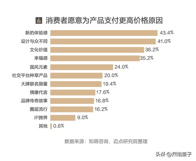 AI时代	，让酒店重新长出温度：智慧酒店新趋势深度解读