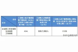 社保怎么算？养老金怎么计算？每个档位是什么意思？看完就会图片
