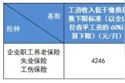 社保怎么算？养老金怎么计算？每个档位是什么意思？看完就会图片