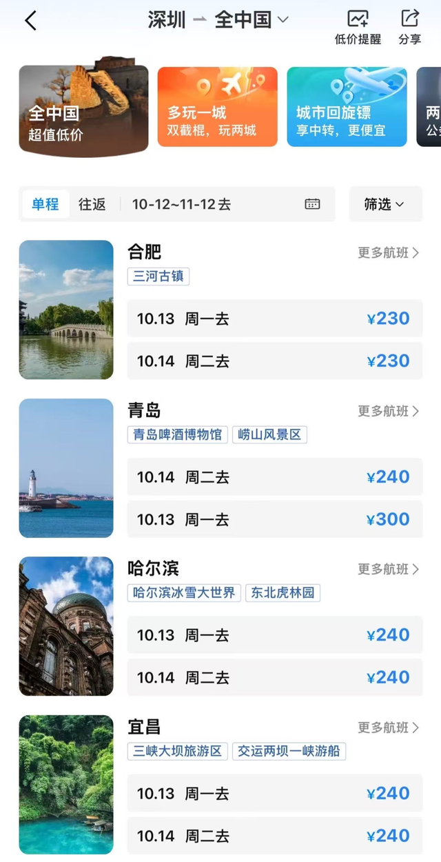 价格大跳水，暴跌80%！深圳人可以捡漏了