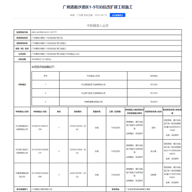 广东东莞：超2亿元！广州港新沙港区1-5号泊位改扩建工程