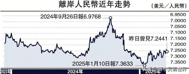 特朗普要求降息意味什么
