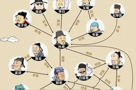 唐代113名诗人大排名图片