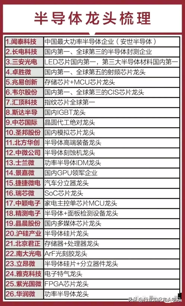 值得珍藏：半导体龙头+AI应用+国企改革+传媒+工业互联+数据要素