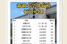 新疆排名前十名的大学你都知道有哪些？居然还有2所211双一流大学图片