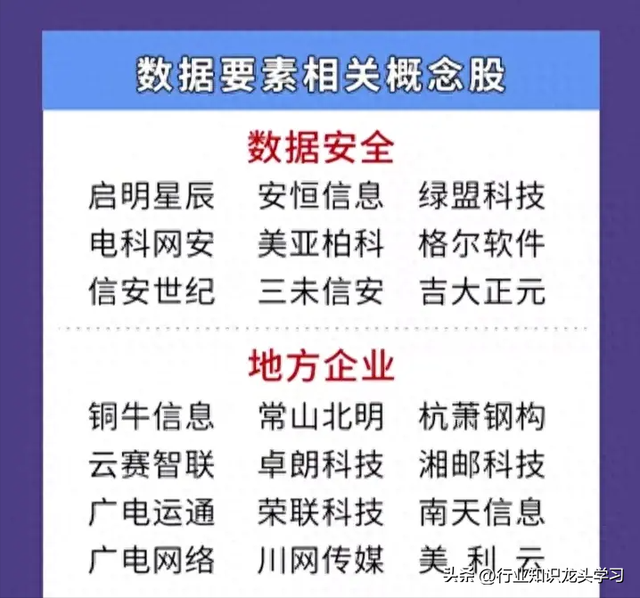 珍藏：科技细分赛道+算力+AI龙头+国企改革+算力+数据要素等