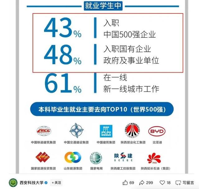 非211、985但却有A类学科的3所双非大学，考上任何一所就业不用愁