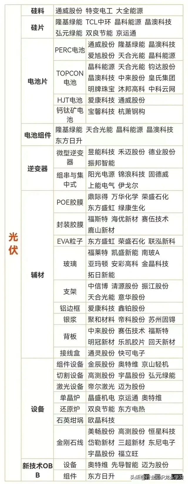值得珍藏：半导体+消费电子+光伏+工业母机+AI+华为+风电等