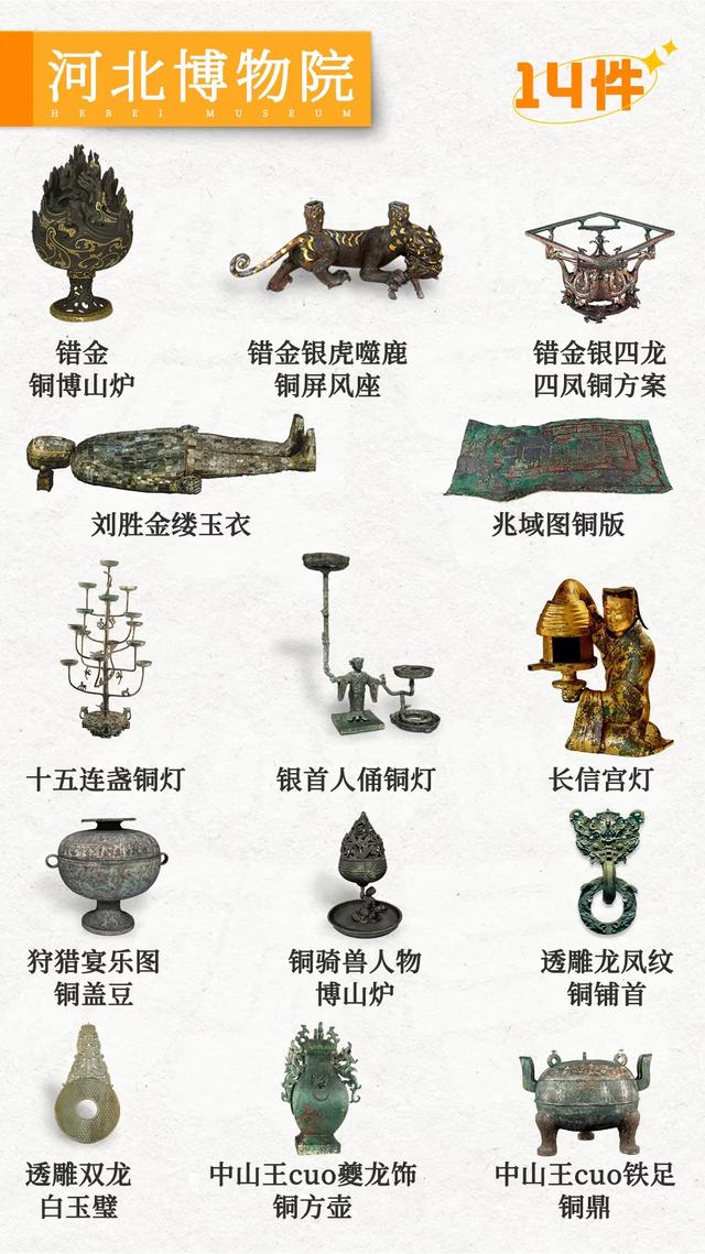 国家级重点博物馆🧭必看文物指南