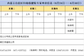 北京等区外知名医院专家来呼出诊（附自治区级医院6月24日~30日坐诊信息）图片