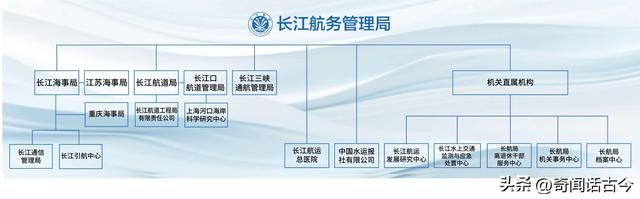 这家单位为正厅级，下属单位和下属单位的下属单位同样都是正厅级