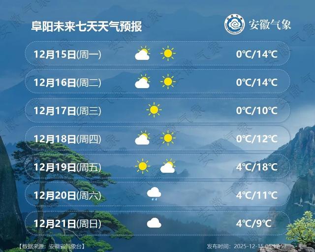 大降9℃，安徽将再迎降雪！