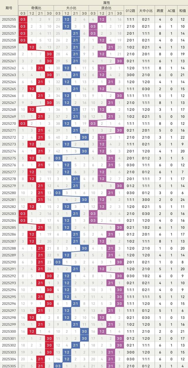 11.17小记说3D 三码热门，防组三2和7，本期精选五码
