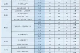 来看下南京的艺体特长生赛道，该怎么选？给明年的你一些参考图片