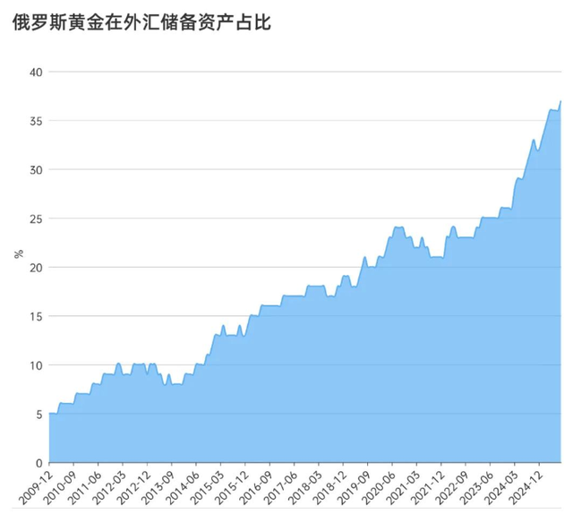 A 股 vs 黄金谁先破 4000？三年关键事件改写黄金价值逻辑