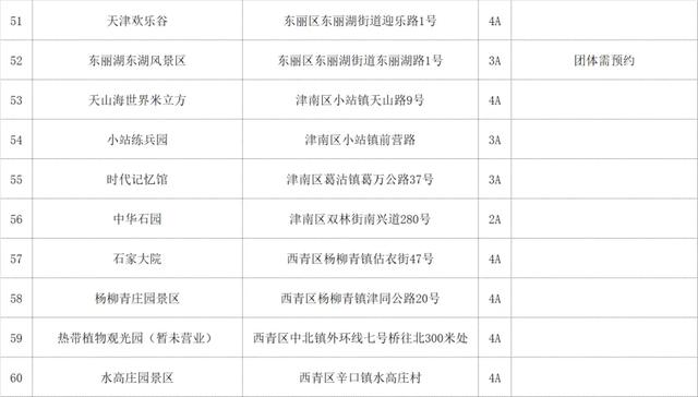 天津这些热门景区，预约指南来了！