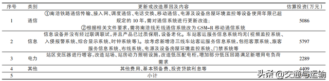 既有涪陵至三江铁路开通客运功能的可行性研究