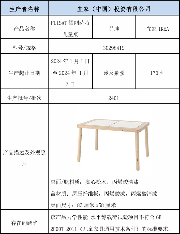 紧急召回！知名品牌宣布：全额退款，立即停止使用