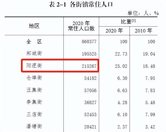 武汉的浦东新区--阳逻历史由来和发展历程探轶 人文新洲