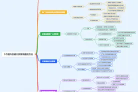 5个提升阿里国际站店铺大买家询盘的方法图片