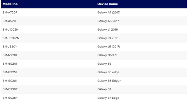 澳洲三大电信巨头紧急警告: 这些iPhone和三星手机即将被禁用!