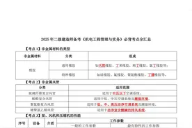 2025年二建《机电工程管理与实务》考点全汇总图片