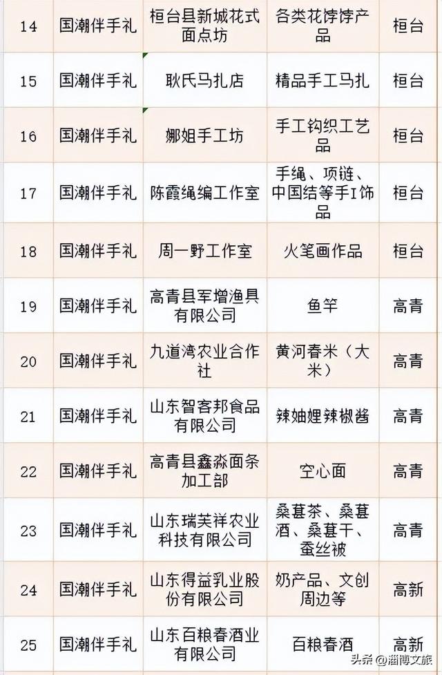 定了！12月6日-7日，就在淄博这里→