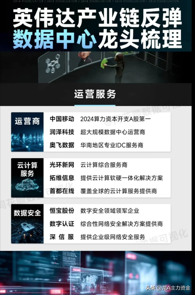 数据中心+算力+最火科技龙头+排名全球第一的优质公司+新制生产等