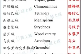 大黄、番泻叶、决明子属于蒽醌类泻药，有一定肾毒性！图片