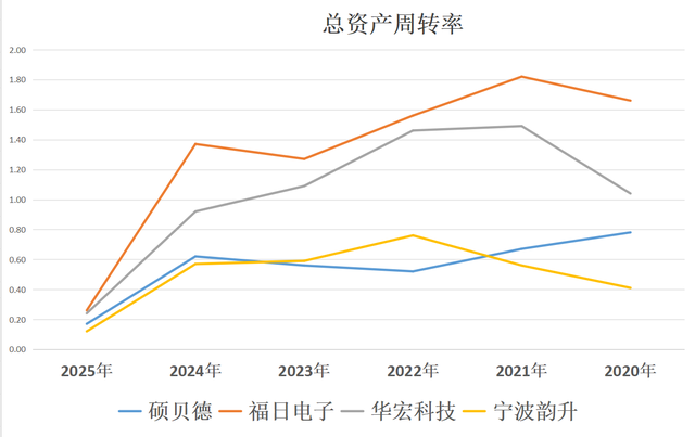 消费电子：硕贝德、福日电子、华宏科技、宁波韵升，谁潜力更大？