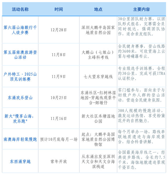 从深蓝到山巅，活力南澳2025户外运动季等你来“野”！