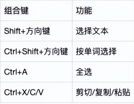 鼠标失灵别慌张！键盘操作全攻略：200+快捷键让你效率翻倍！