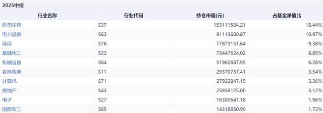 远超预期，均衡基金吊打全村？