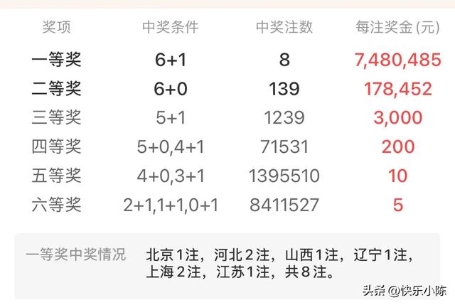北京喜提748万！双色球15148期连号开出，首都幸运儿2元改写命运