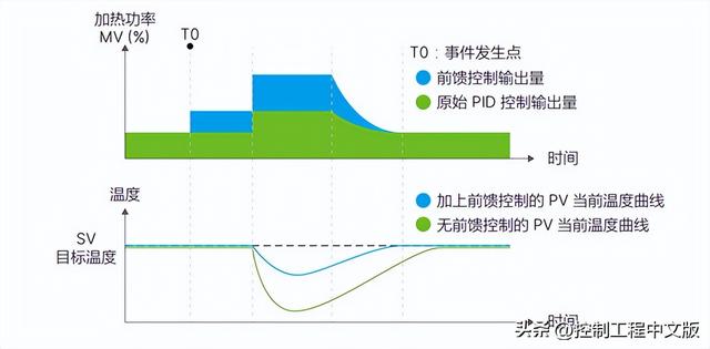 精准控温（±0.1℃）为何要用专门的温控器而不是通用PLC？