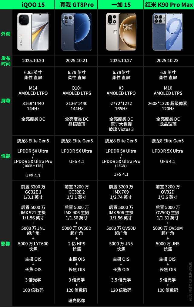 便宜大几百	，配置却更顶？子品牌手机开始“骑脸”自家大哥了