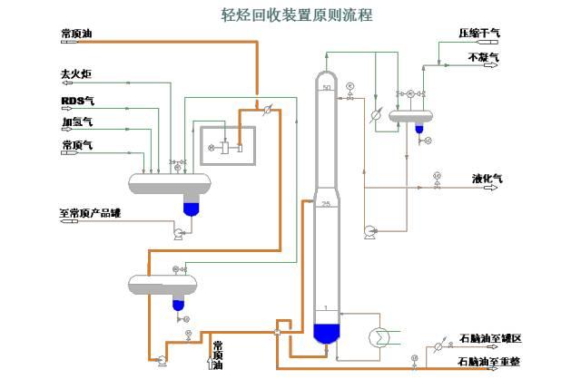 【收藏】49种化工工艺流程图
