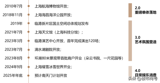 抱紧文旅，临港能否翻过成见的大山