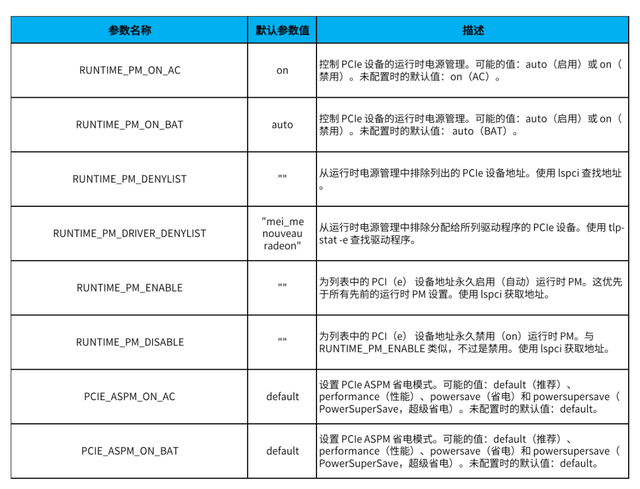 进一步优化deepin（深度）操作系统的续航和性能——TLP电源管理