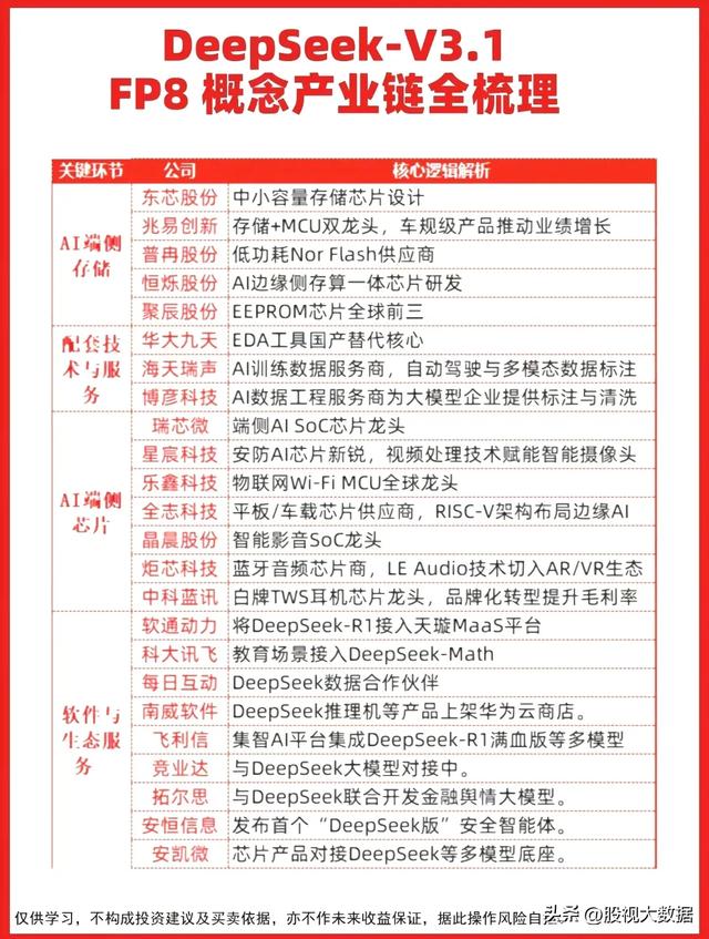 DeepSeek FP8概念+DeepSeek-R2概念+DeepSeek V3.1概念等等。