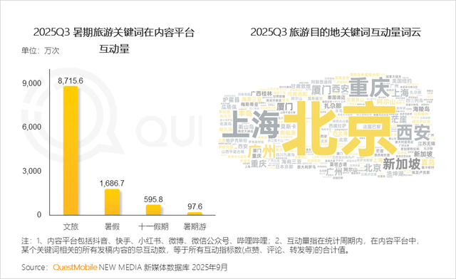 QuestMobile2025互联网秋季大报告：12.69亿人月均使用178.2小时