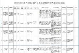 济南多家事业单位，招人了，附岗位表图片
