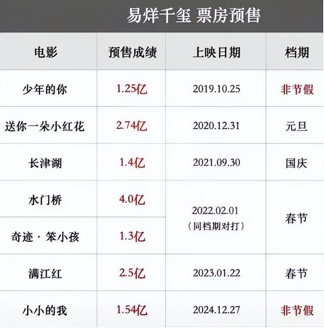 《狂野时代》，到底在讲什么？|挑战全网最深度解读