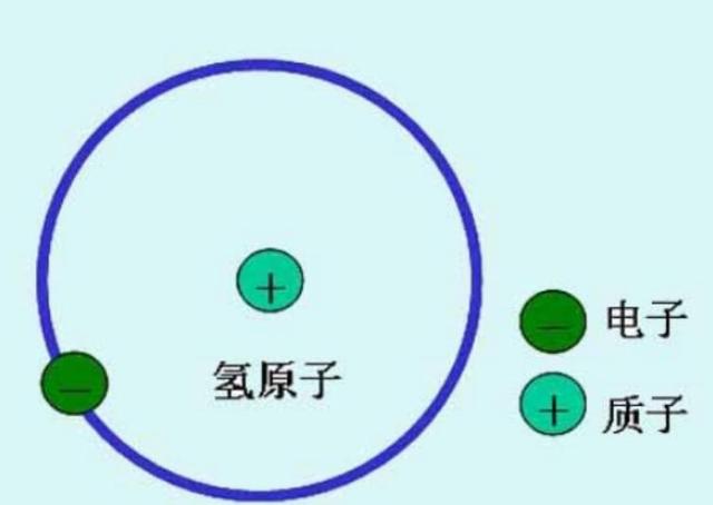 未来电费要免费？中国“人造太阳”太逆天，2027年落地改写石油荒
