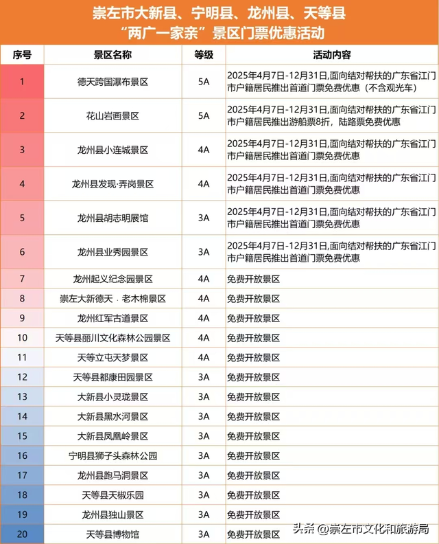 江门⇋崇左！江门街坊，这个暑假，崇左喊你免费游！