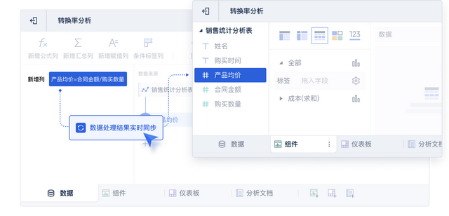 信息化、数字化、智能化、智慧化、数智化，到底啥区别？