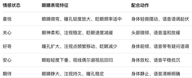 AI玩具的“眼睛”：不只是仿生，更是心灵的陪伴桥梁