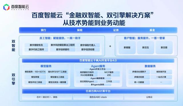 从“用起来”到“有价值”，金融大模型落地看这份白皮书就够了